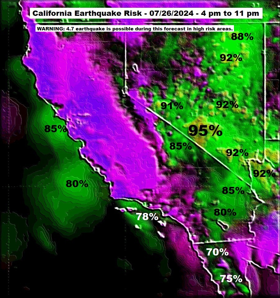 San Francisco Earthquake Prediction and Forecast Map