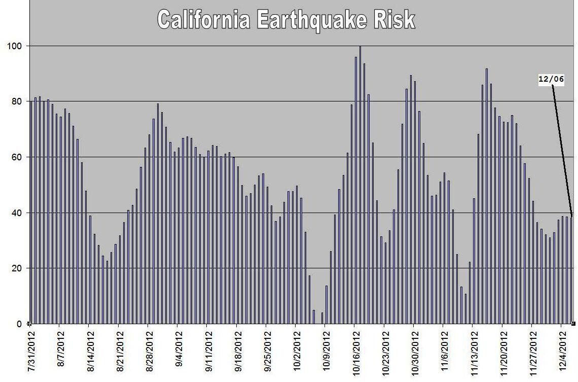 earthquake prediction  map